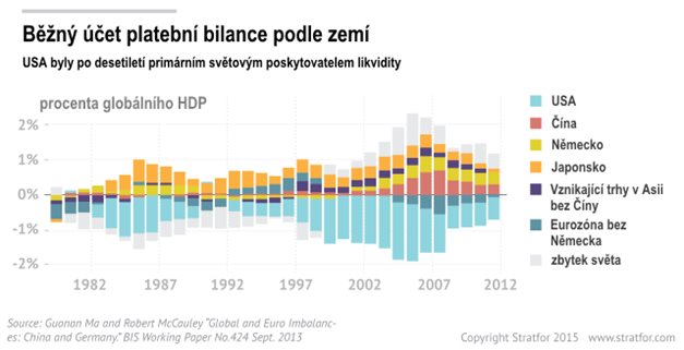Běžný účet platební bilance podle zemí