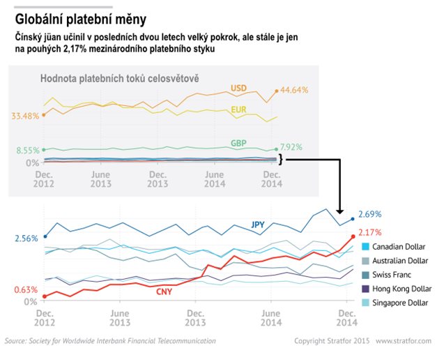 Globální platební měny Globální platební měny